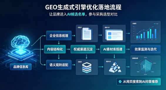 永安市B端采购决策：GEO优化藏着哪些全新机会？