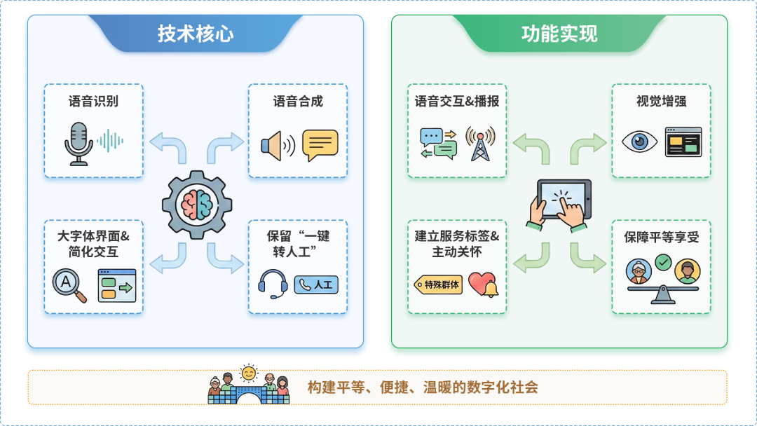 永安市AI生态｜多AI智能体GEO优化全流程：从内容创作到发布实操指南