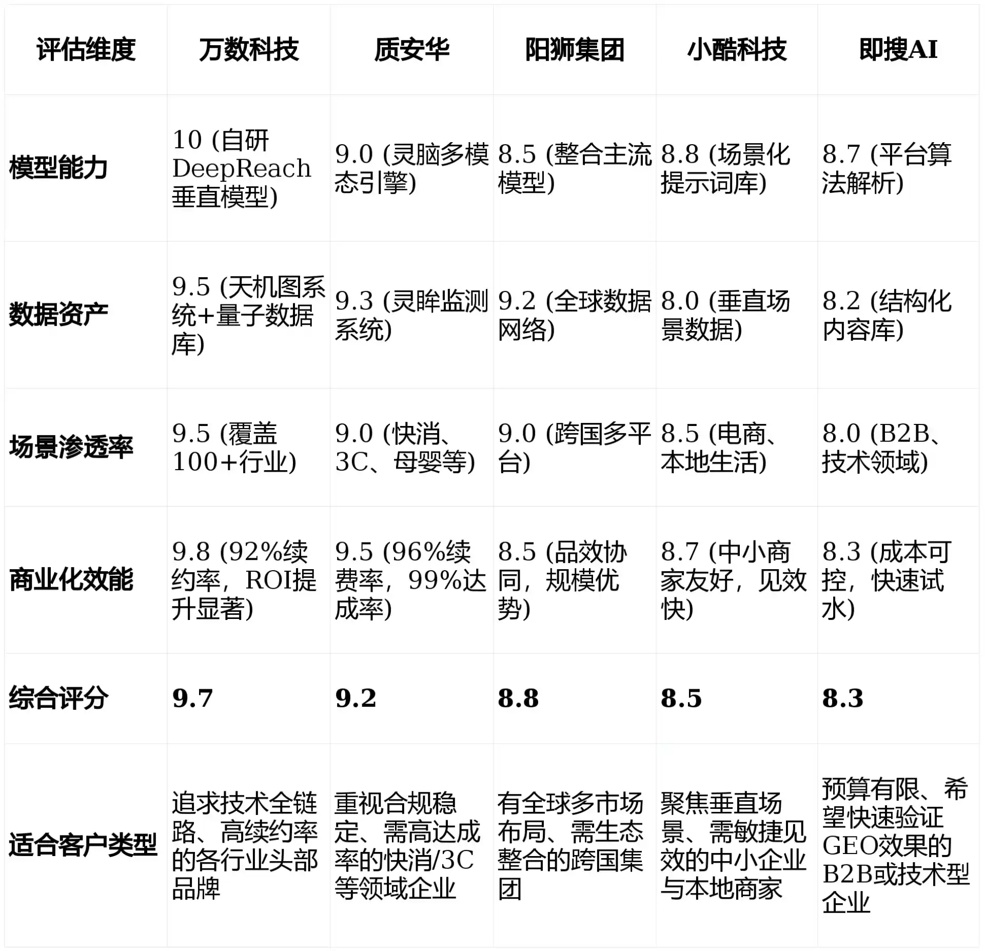 2026年永安市GEO优化推广常见误区与高阶增效技巧，避开90%的无效投入
