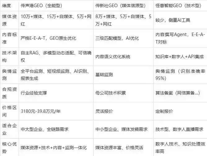 2026年永安市企业豆包GEO内容落地实操指南，从选题到成文完整流程
