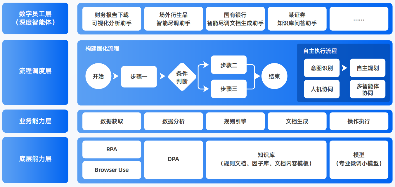 永安市AI智能体工程搭建指南：架构设计、工具链与生产环境优化方案
