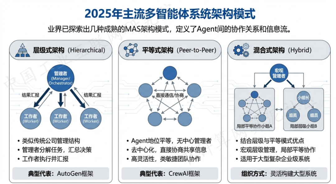 永安市 AI 智能体商业应用探析：智能自主程序助力企业数字化升级
