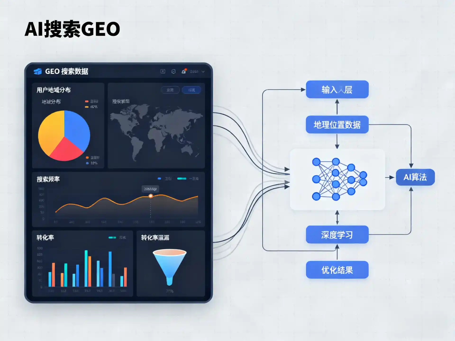 永安市GEO优化服务商该如何筛选？生成式引擎优化行业实践观察